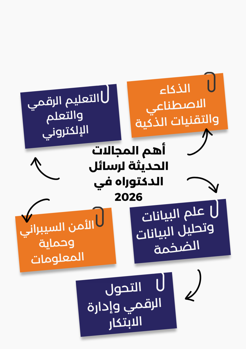 أفكار لمواضيع بحث دكتوراه